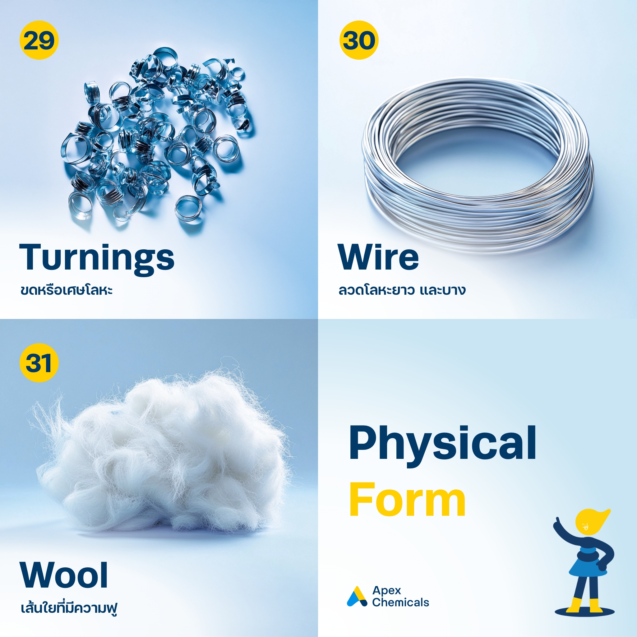 Physical Form | Apex chemicals Blog